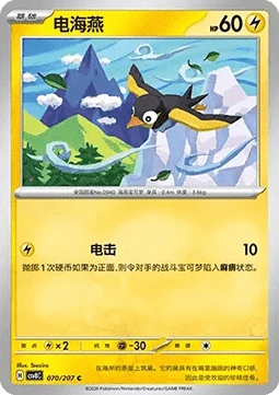 Wattrel — Sparkling Fable